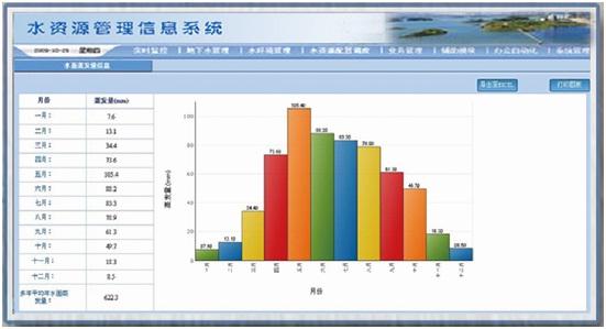 水資源遠(yuǎn)程實(shí)時(shí)監(jiān)控管理系統(tǒng)