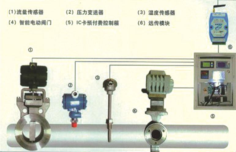 熱網(wǎng)遠(yuǎn)程計量管理系統(tǒng)