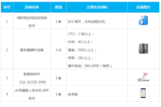 消防栓自動化遠程控制系統(tǒng)